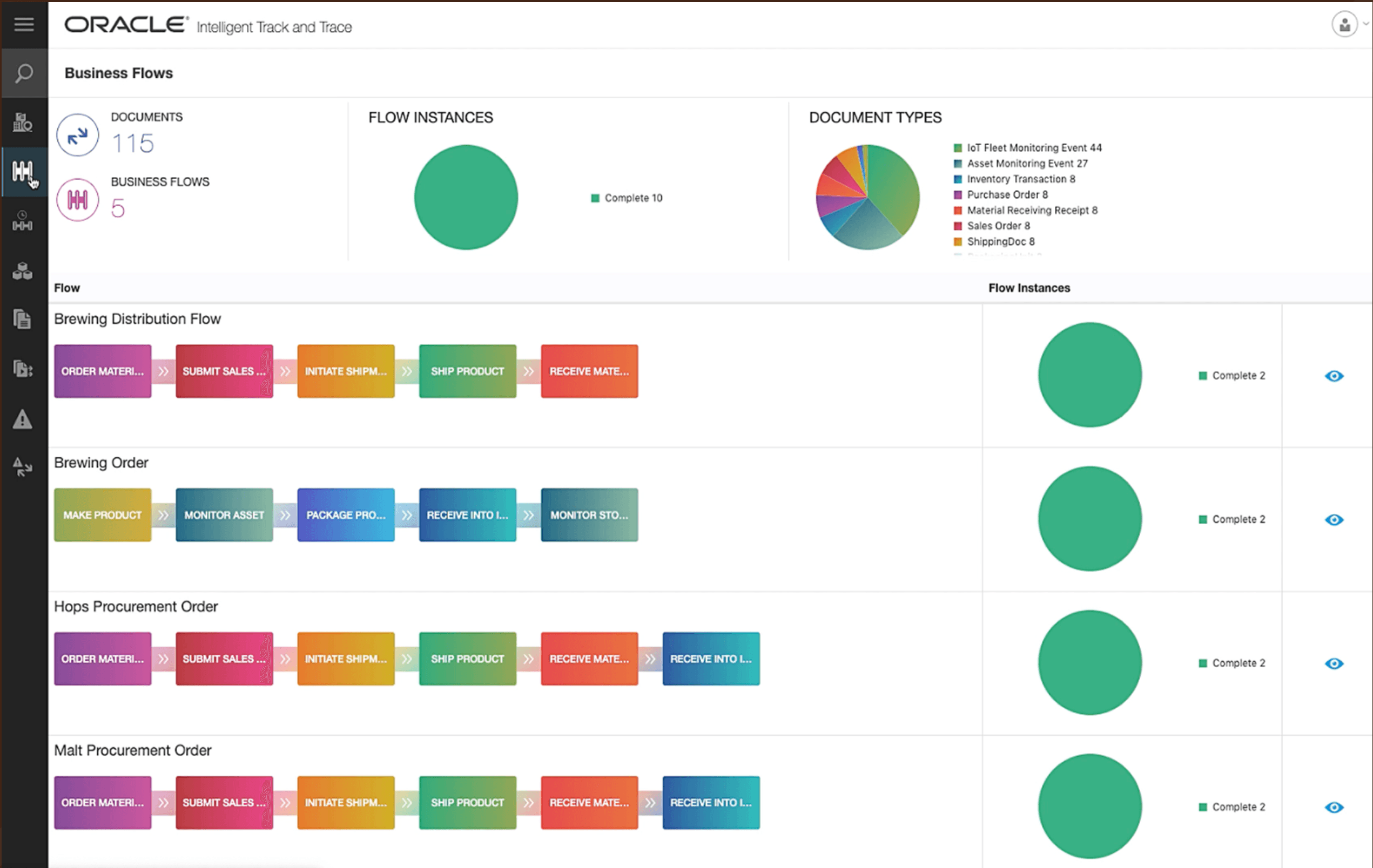 Oracle Intelligent Track and Trace Platform
